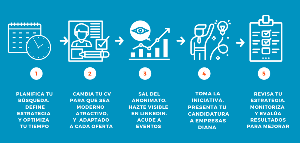 consejos busqueda proactiva de empleo